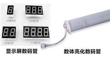 此數碼管彼數碼管,那些同名同姓卻不同性質的燈具