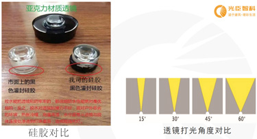 LED洗墻燈光學透鏡和防水膠兩者之的關系