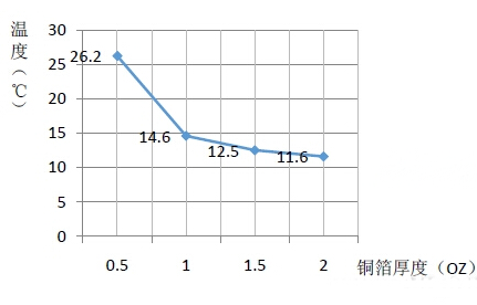 LED洗墻燈PCB原理 LED洗墻燈PCB原理