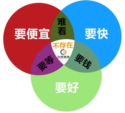 點光源廠家 點光源廠家