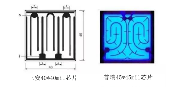 LED芯片電極圖譜 LED芯片電極圖譜