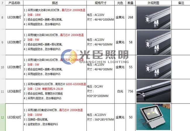 LED洗墻燈 LED洗墻燈