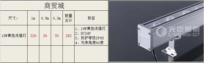 LED洗墻燈 LED洗墻燈