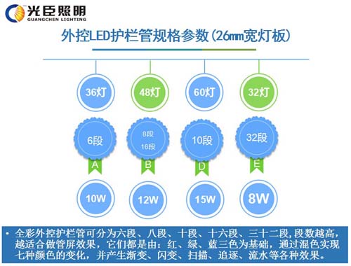 LED護欄管 LED護欄管
