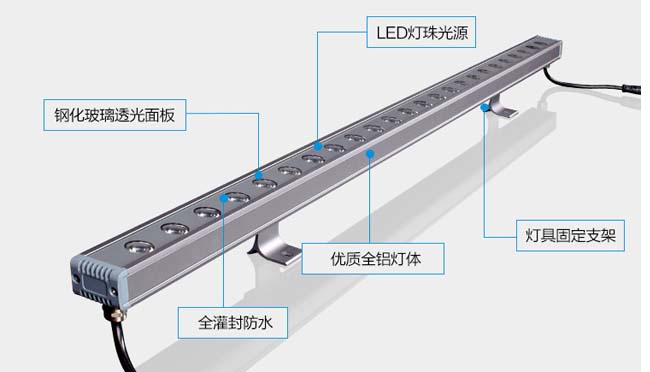 洗墻燈 洗墻燈