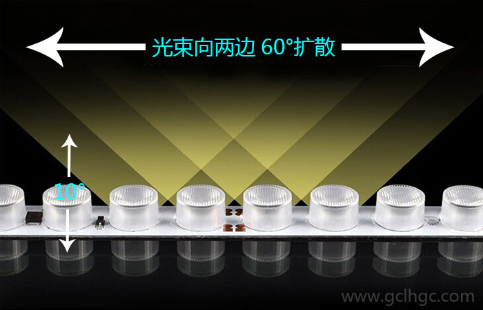洗墻燈 洗墻燈