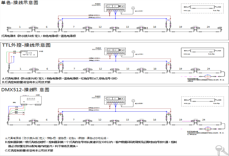 LED線條燈安裝示意圖 LED線條燈安裝示意圖