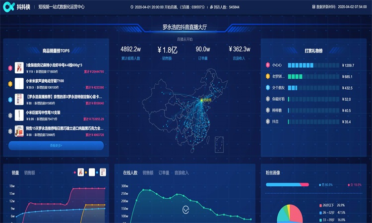 羅永浩直播數據 羅永浩直播數據