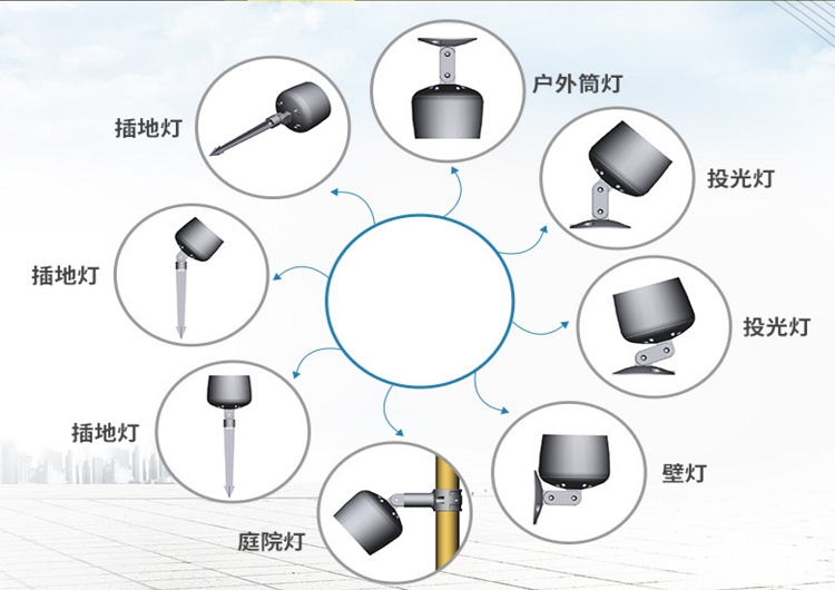 LED投射燈 LED投射燈