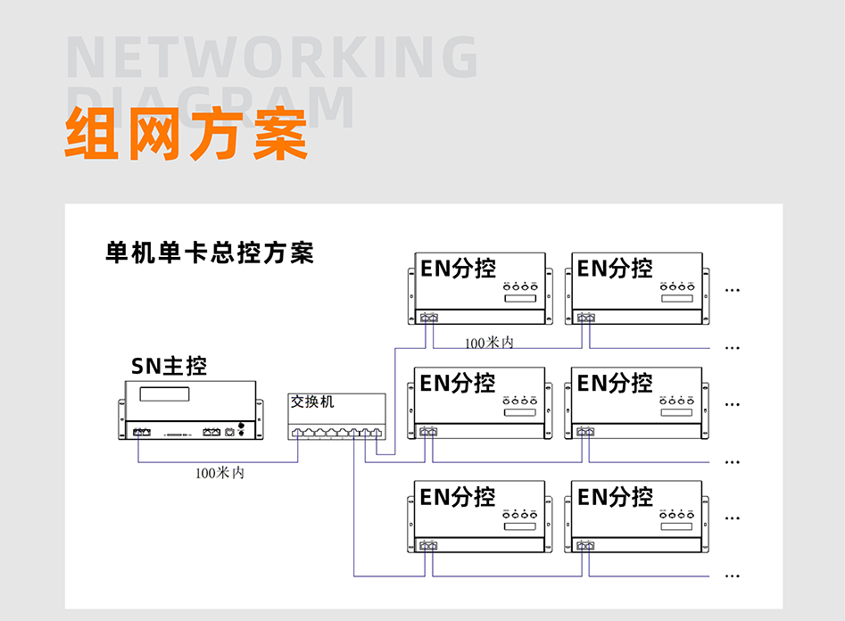 SN410控制器詳情頁(yè)_03 SN410控制器詳情頁(yè)_03