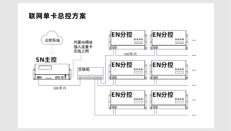 SN410控制器詳情頁(yè)_05 SN410控制器詳情頁(yè)_05
