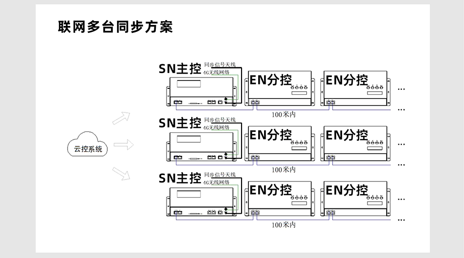 SN410控制器詳情頁(yè)_06 SN410控制器詳情頁(yè)_06