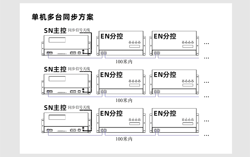 SN510控制器詳情頁_04 SN510控制器詳情頁_04