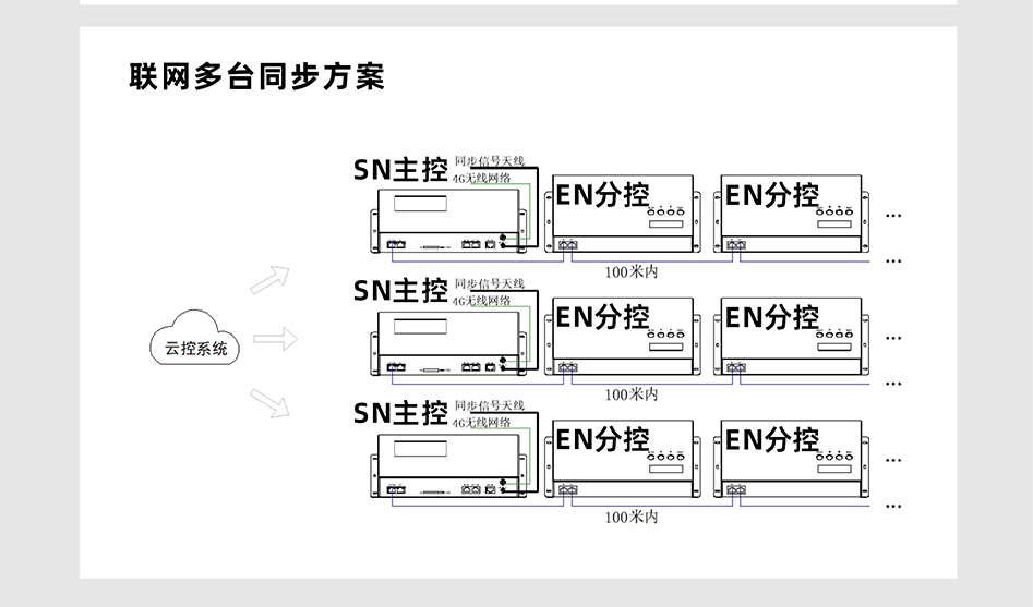 EN508控制器詳情頁_06 EN508控制器詳情頁_06